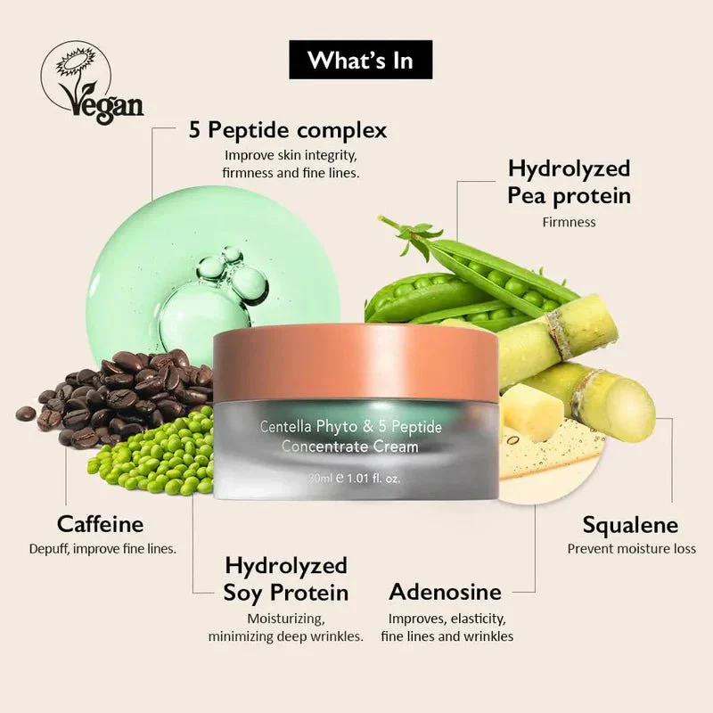 Centella Phyto & 5 Peptide Concentrate Cream [30ml] - Image 3