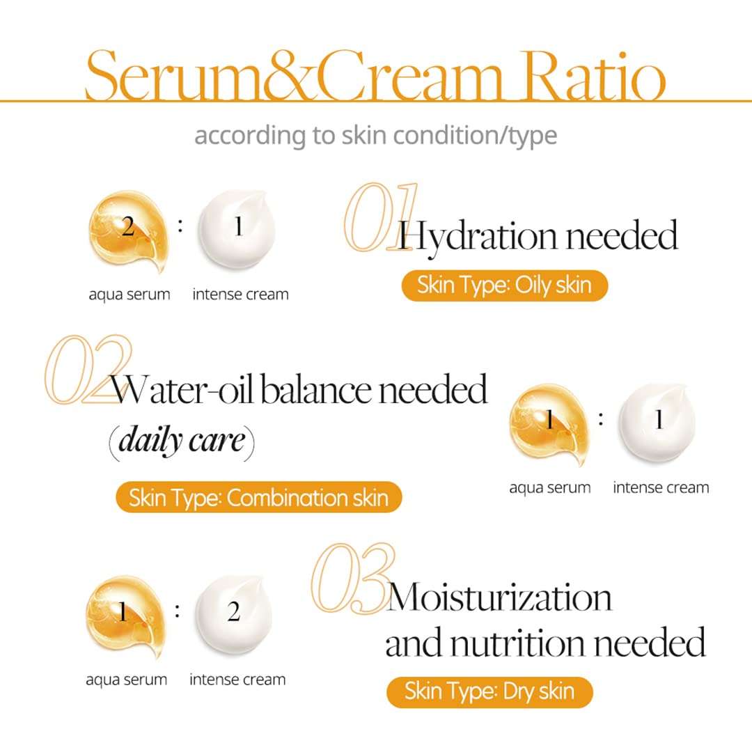 White Truffle Double Serum & Cream [70ml] - Image 3