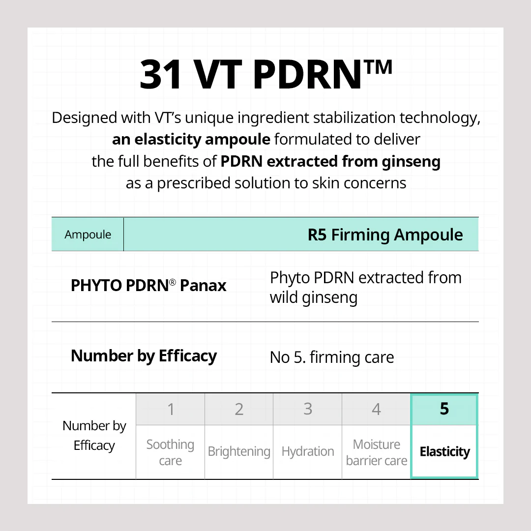 PDRN R5 Firming Ampoule [30ml] - Image 3