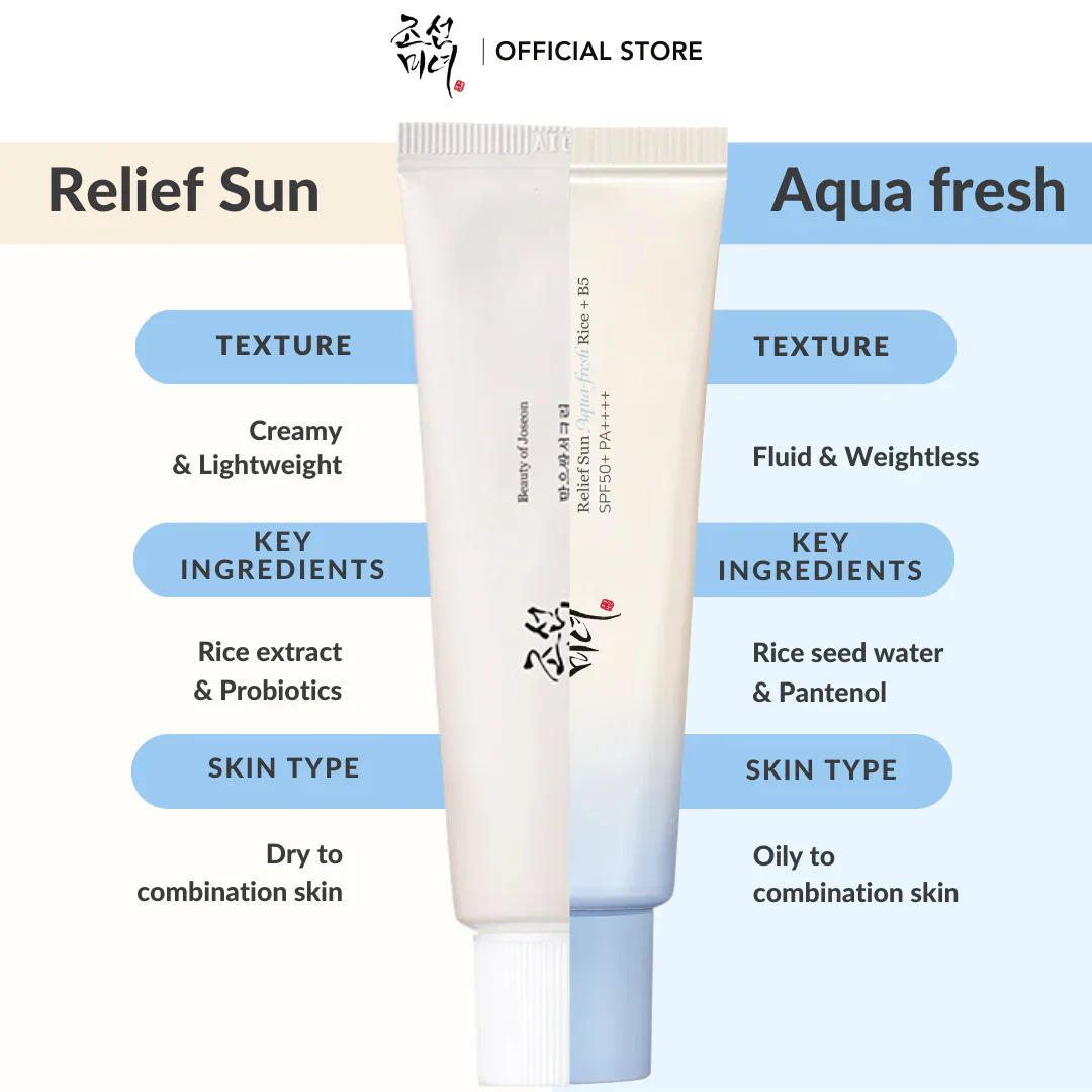Relief Sun Aqua Fresh Rice + B5 - Image 2