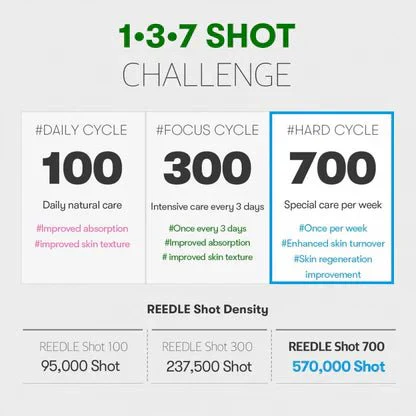 Reedle Shot 700 [30ml] - Image 3